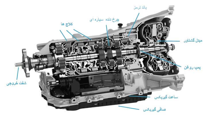 tucson gearbox part