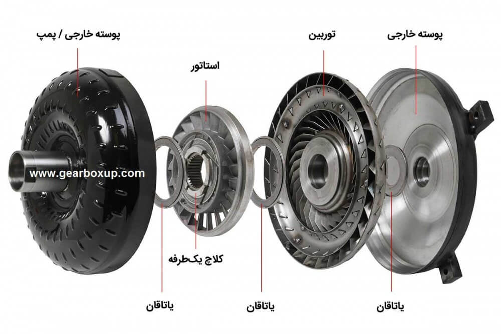 قطعات توربین